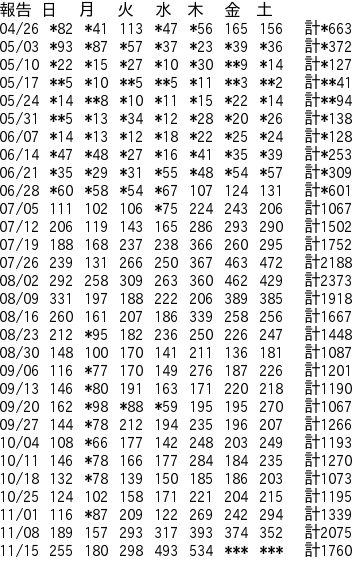 AsciiArt