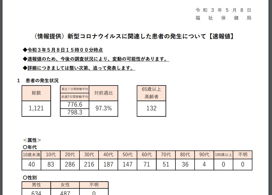 https://www.fukushihoken.metro.tokyo.lg.jp/index.files/0508sokuho.pdf