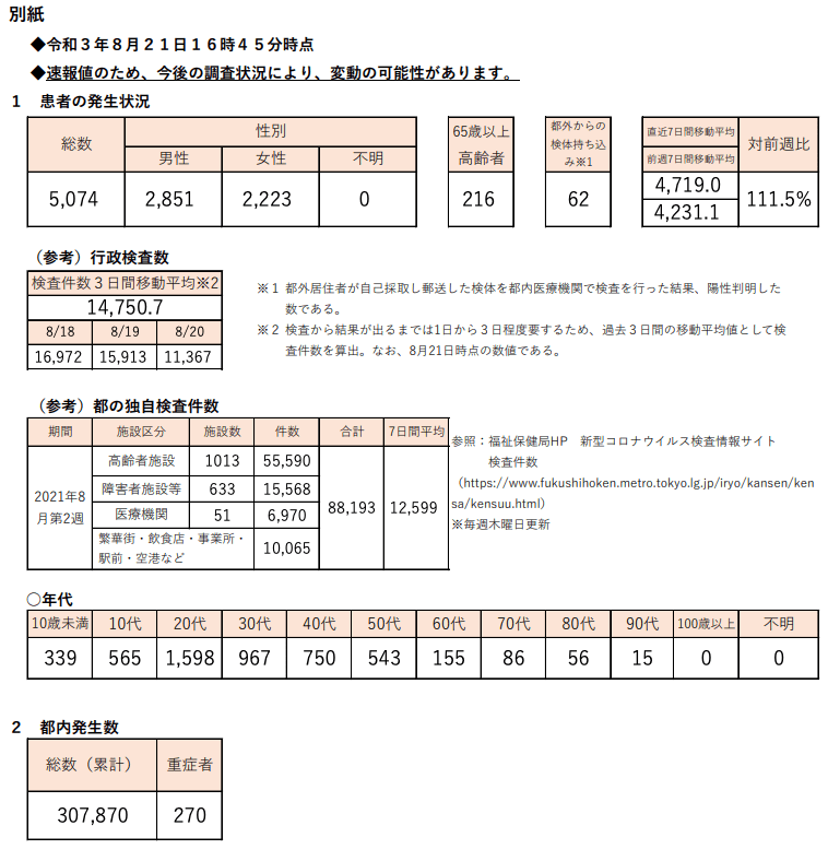 https://www.fukushihoken.metro.tokyo.lg.jp/hodo/saishin/corona2373.files/2373.pdf