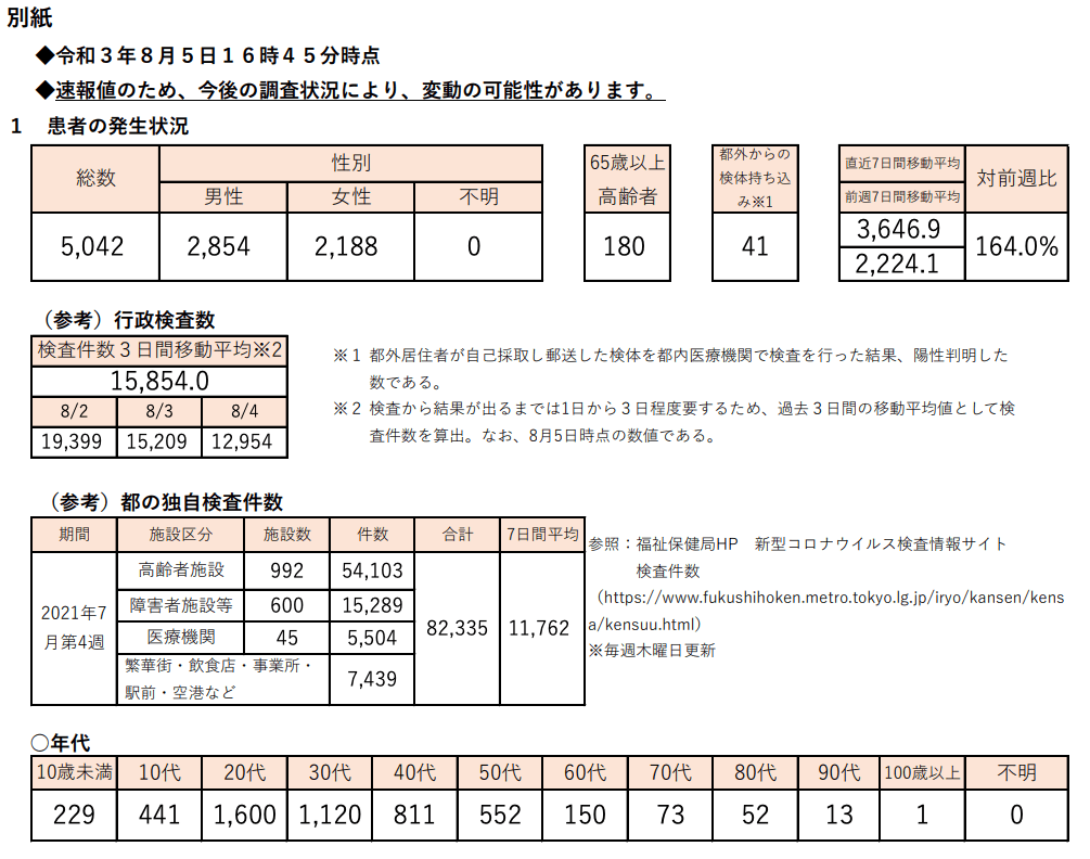 https://www.fukushihoken.metro.tokyo.lg.jp/hodo/saishin/corona2316.files/2316.pdf