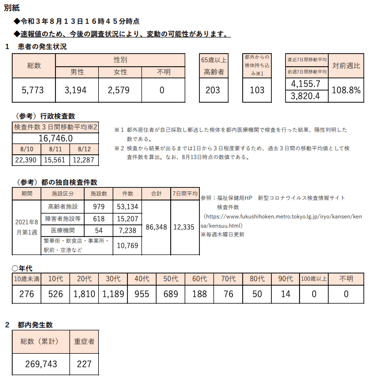 https://www.fukushihoken.metro.tokyo.lg.jp/hodo/saishin/corona2343.files/2343.pdf