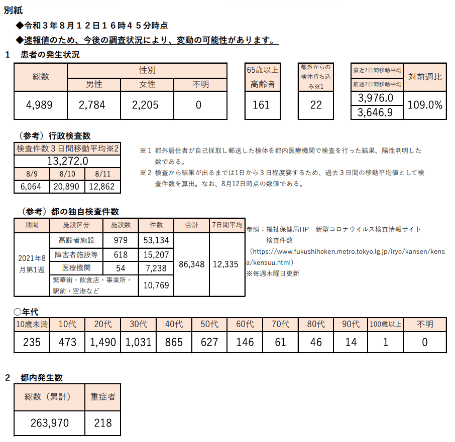 https://www.fukushihoken.metro.tokyo.lg.jp/hodo/saishin/corona2340.files/2340.pdf