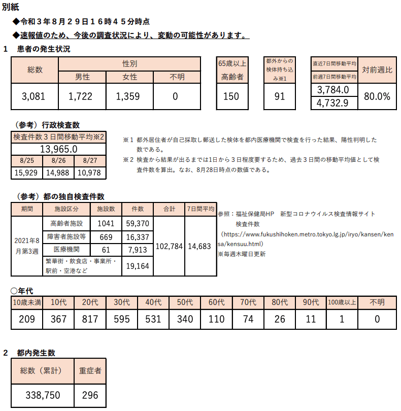 https://www.fukushihoken.metro.tokyo.lg.jp/hodo/saishin/corona2411.files/2411.pdf