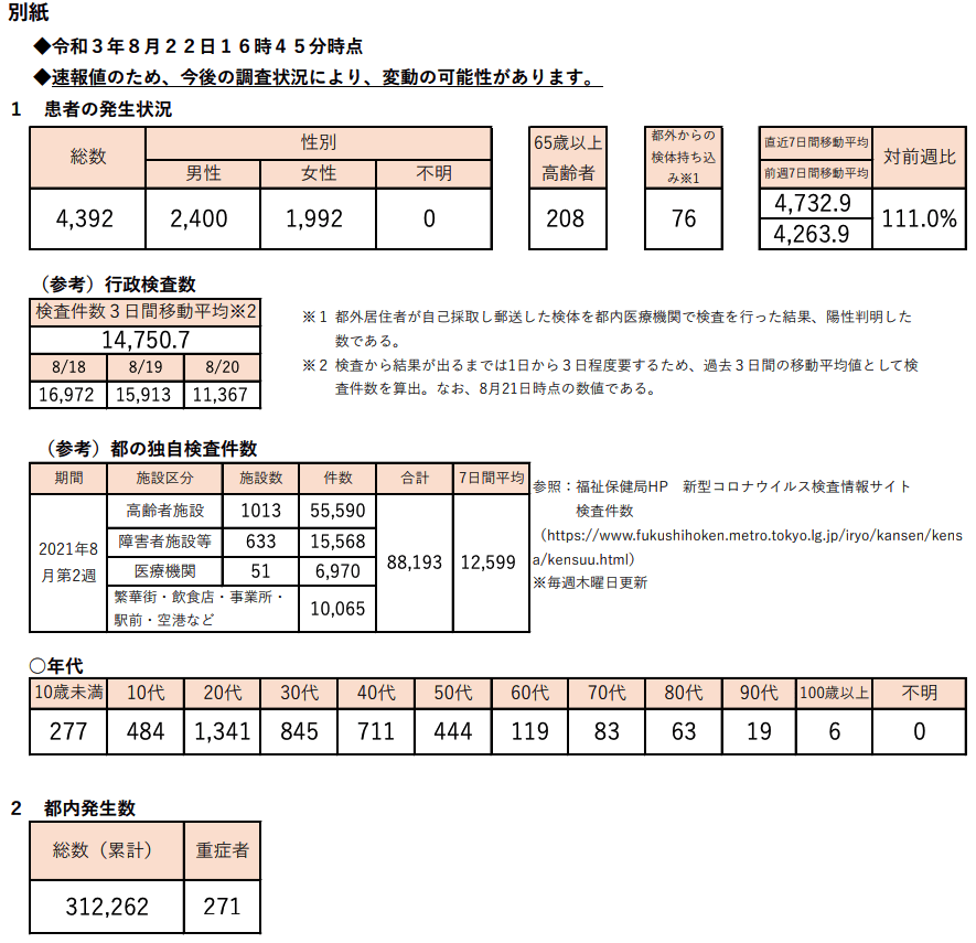 https://www.fukushihoken.metro.tokyo.lg.jp/hodo/saishin/corona2375.files/2375.pdf