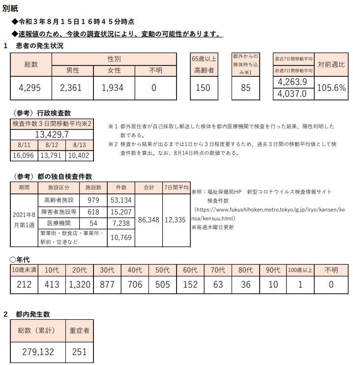 https://www.fukushihoken.metro.tokyo.lg.jp/hodo/saishin/corona2347.files/2347.pdf