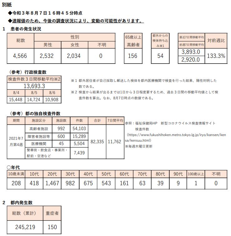 https://www.fukushihoken.metro.tokyo.lg.jp/hodo/saishin/corona2323.files/2323.pdf