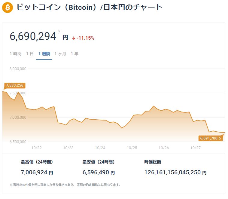 https://bitflyer.com/ja-jp/bitcoin-chart