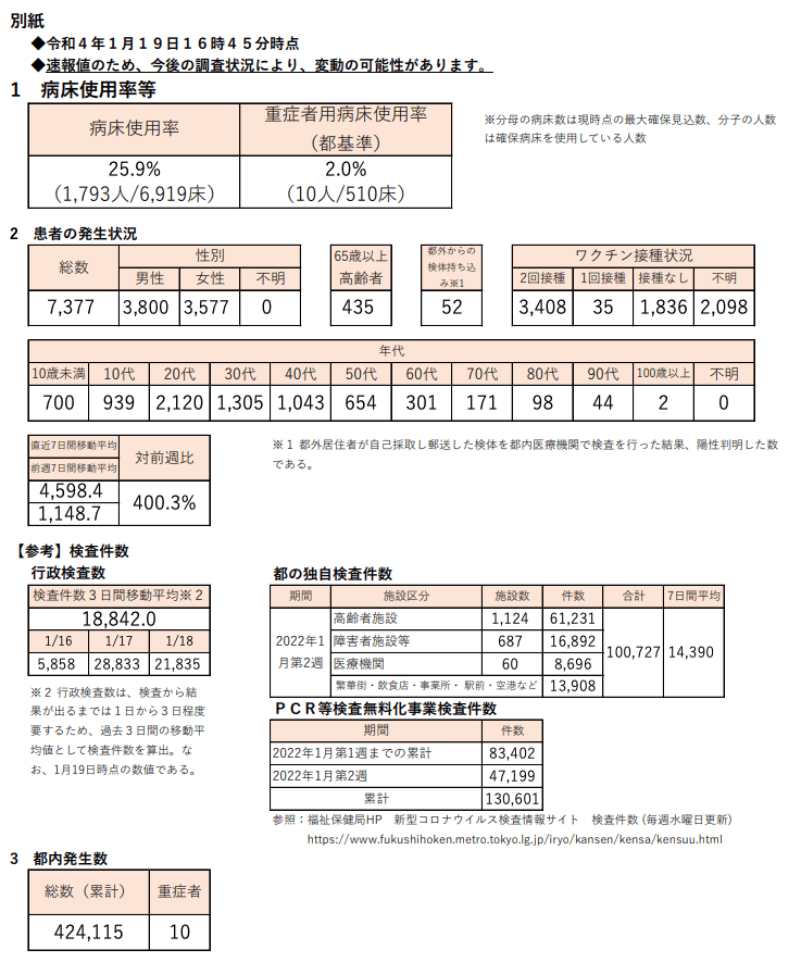 https://www.fukushihoken.metro.tokyo.lg.jp/hodo/saishin/corona2813.files/2813.pdf