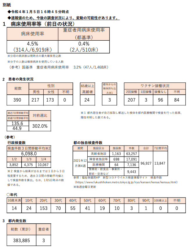 https://www.fukushihoken.metro.tokyo.lg.jp/hodo/saishin/corona2773.files/2773.pdf